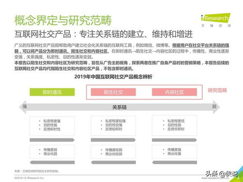 2019年中國互聯(lián)網(wǎng)社交企業(yè)營銷策略白皮書 驅(qū)動增長與用戶互動的關(guān)鍵路徑